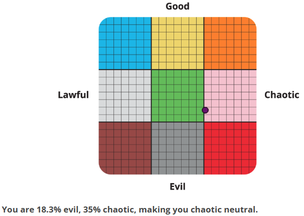 alignment